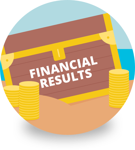 Financial Results
