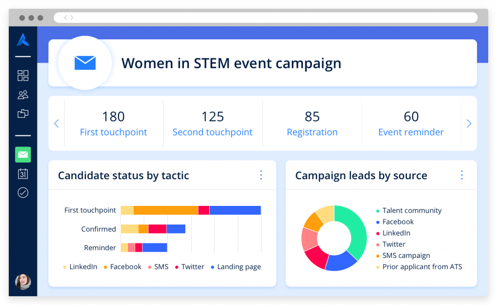 A dashboard displaying different metrics from an event marketing campaign called "Women in STEM."