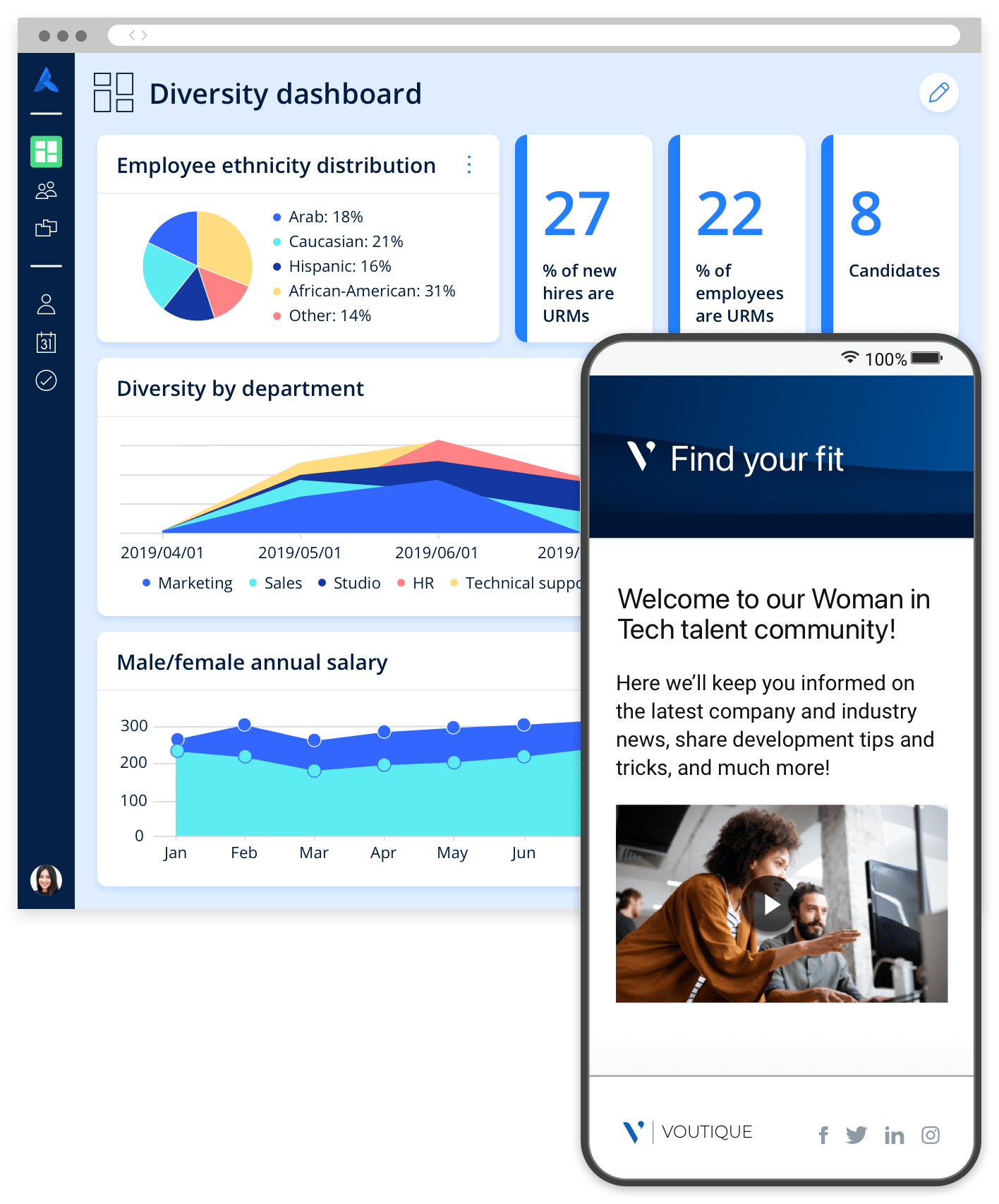Two of Avature's diversity features: a dashboard with different graphs and metrics about inclusion, and a mobile career site for women in technology.