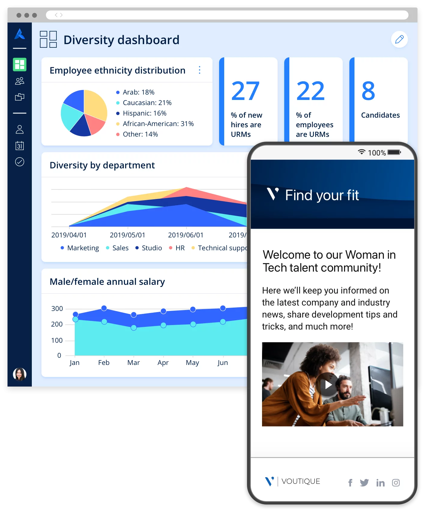 Two of Avature's diversity features: a dashboard with different graphs and metrics about inclusion, and a mobile career site for women in technology.