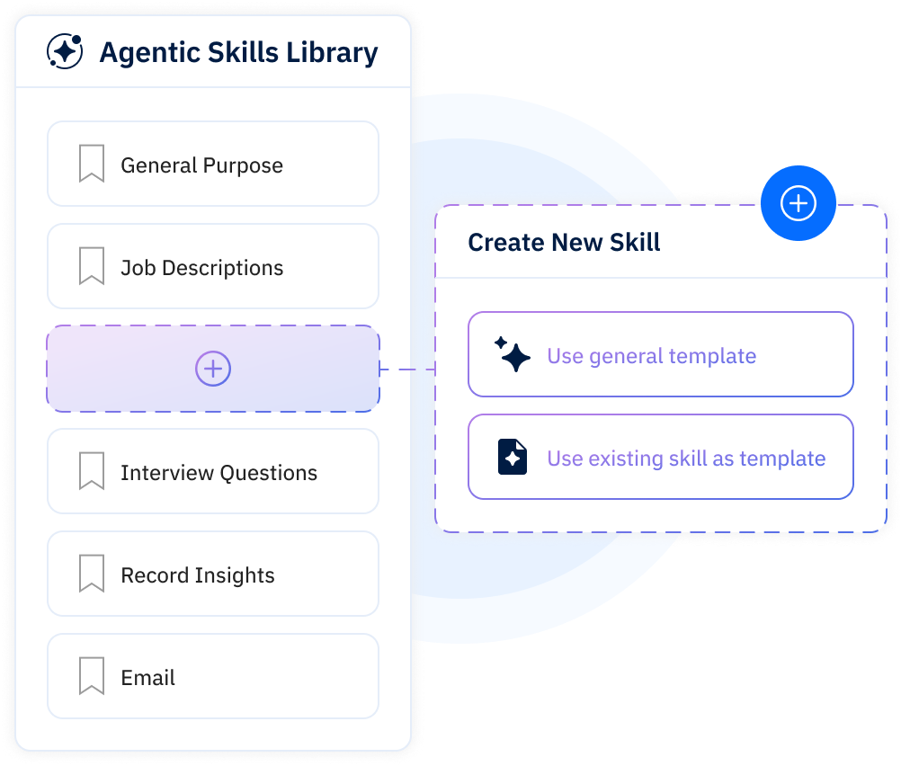 Avature Agentic Skills Library showing reusable recruiting skills for job descriptions, interview questions, record insights, and email, with options to create skills from templates.