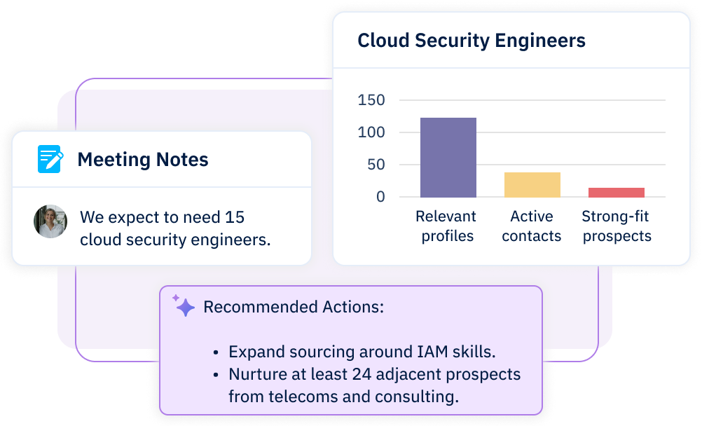 Avature recruiter agent example combining meeting notes, cloud security engineer talent metrics, and AI-recommended sourcing actions for adjacent prospects.