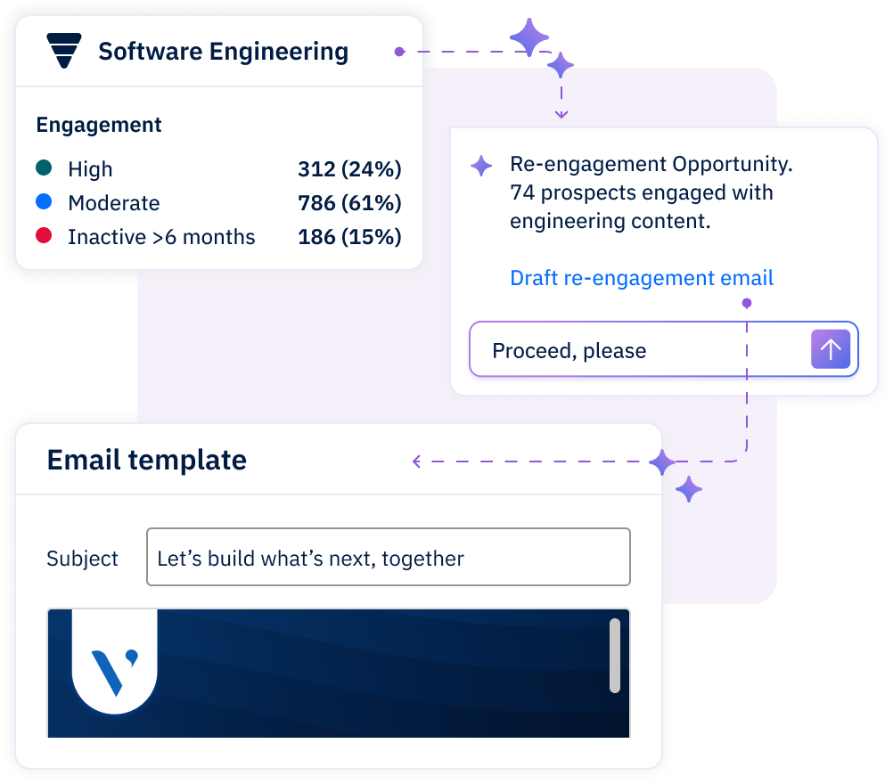 Avature recruitment marketing agent interface showing software engineering audience segments, a re-engagement email recommendation, and an editable branded email template.