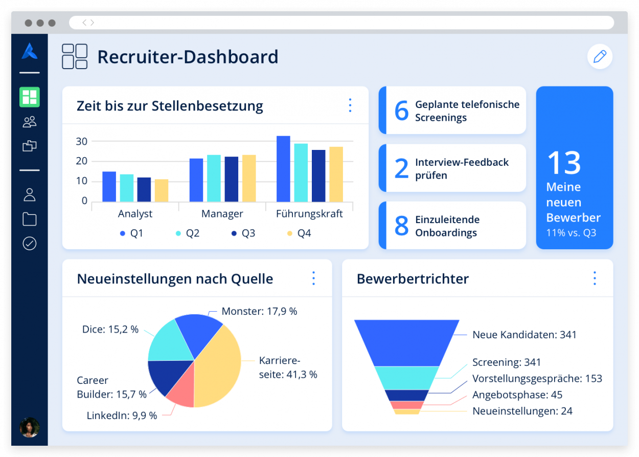Applicant-Tracking-System (ATS) Lösung – Avature