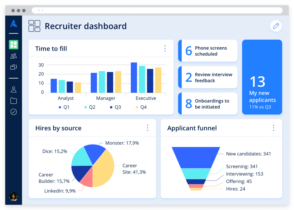 A dashboard displaying different metrics that reflect recruiter and sourcing productivity, along with pending tasks.