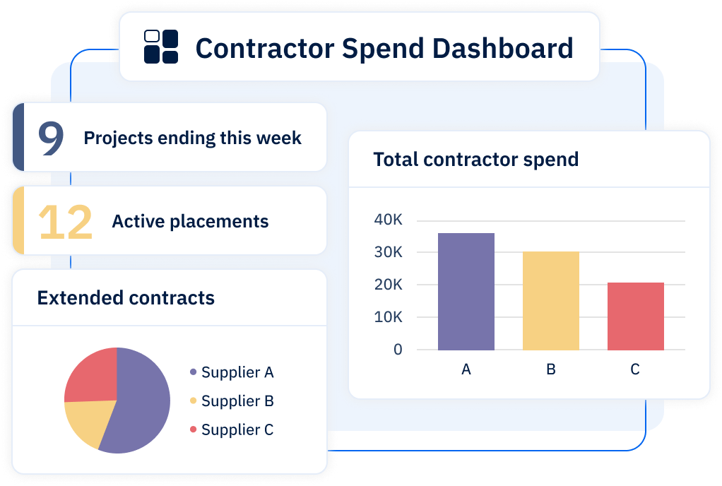 UI image showing Avature's Agency Management portal dashboard.
