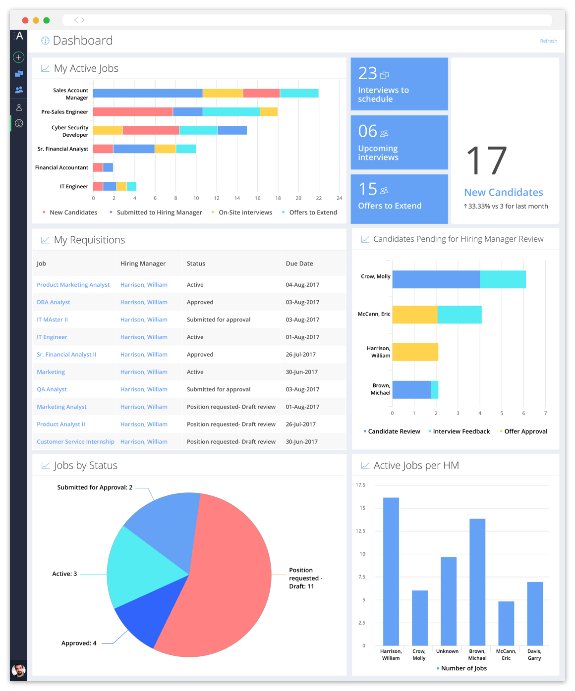 applicant tracking system