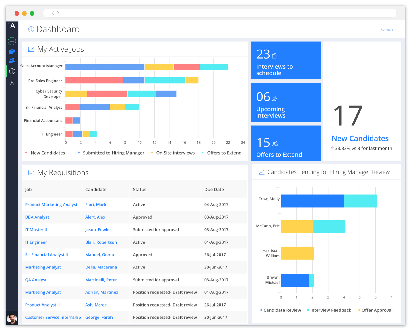 Applicant Tracking Spreadsheet Template from www.avature.net