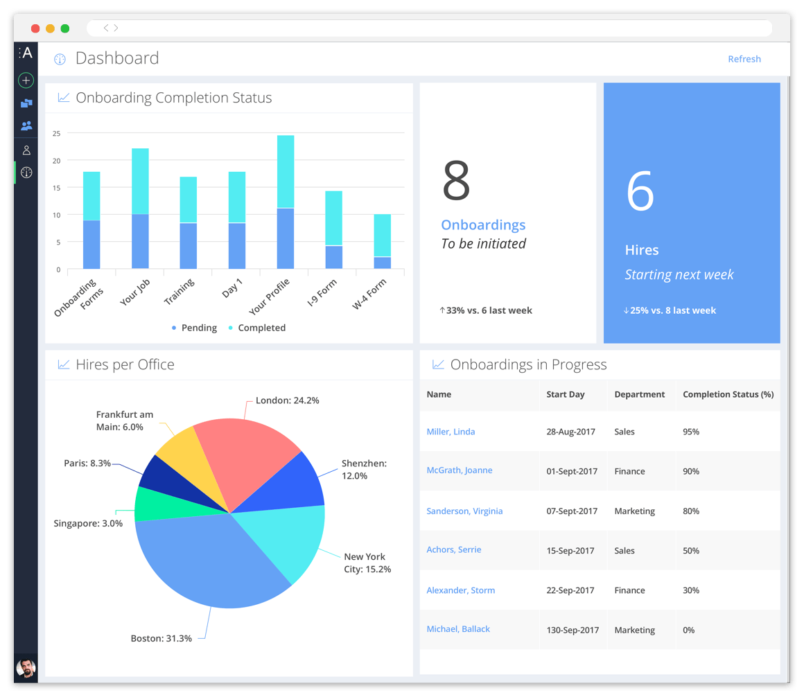 new hire onboarding avature new hire onboarding