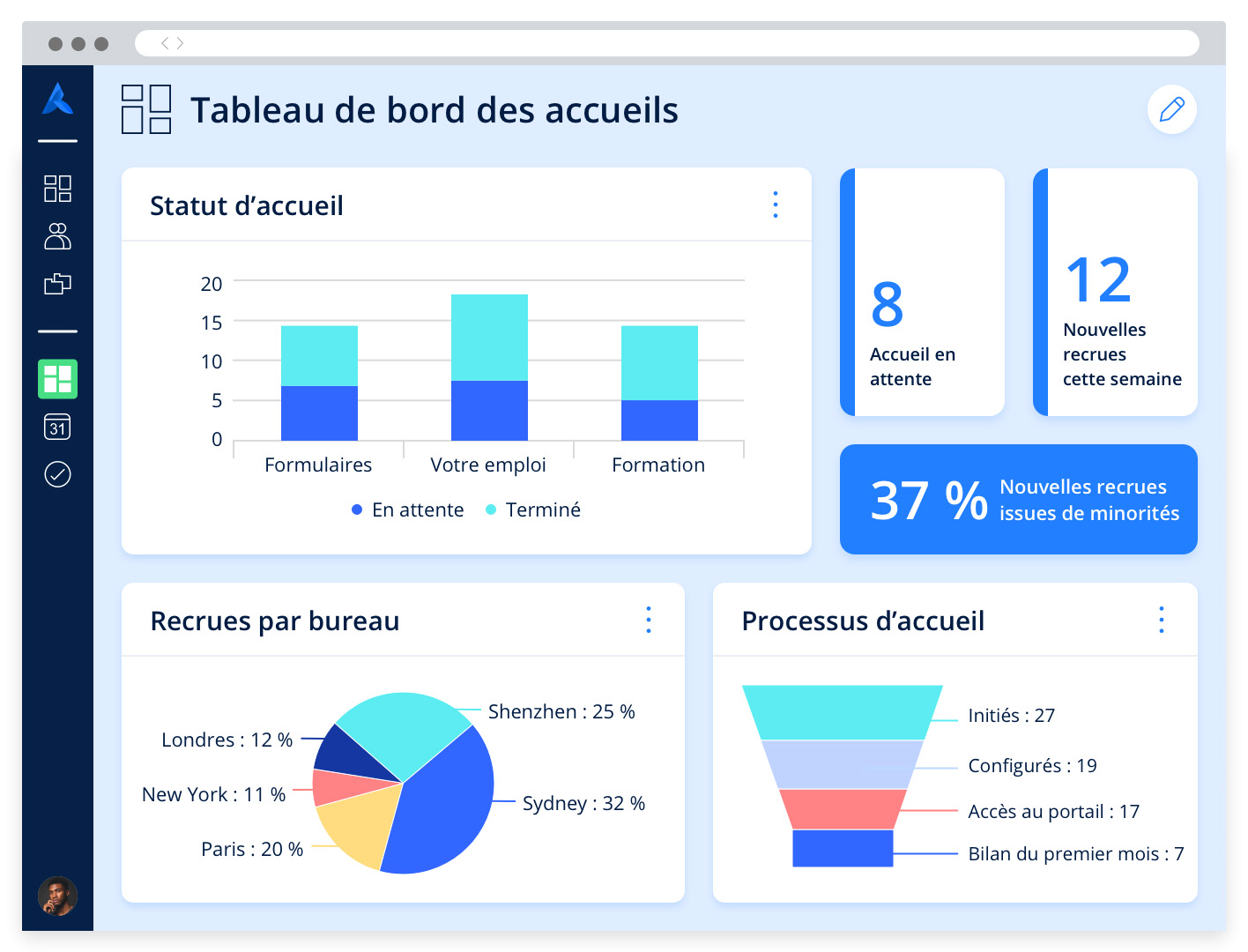 Tableau de bord présentant des indicateurs et graphiques pour analyser le processus d'accueil.