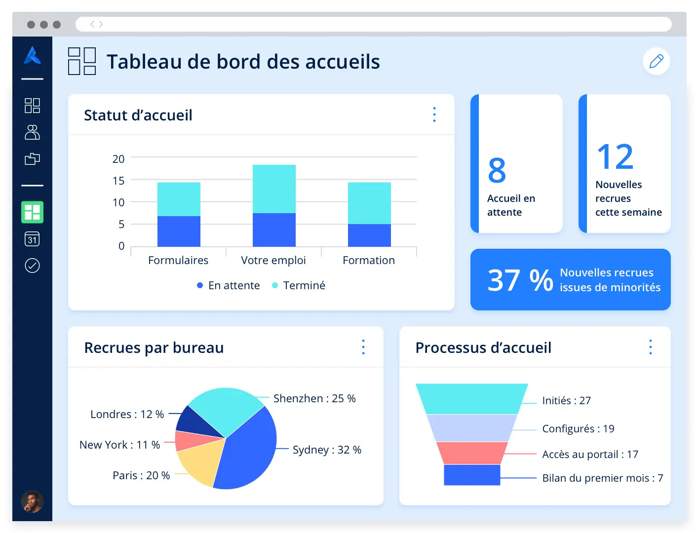 Tableau de bord présentant des indicateurs et graphiques pour analyser le processus d'accueil.