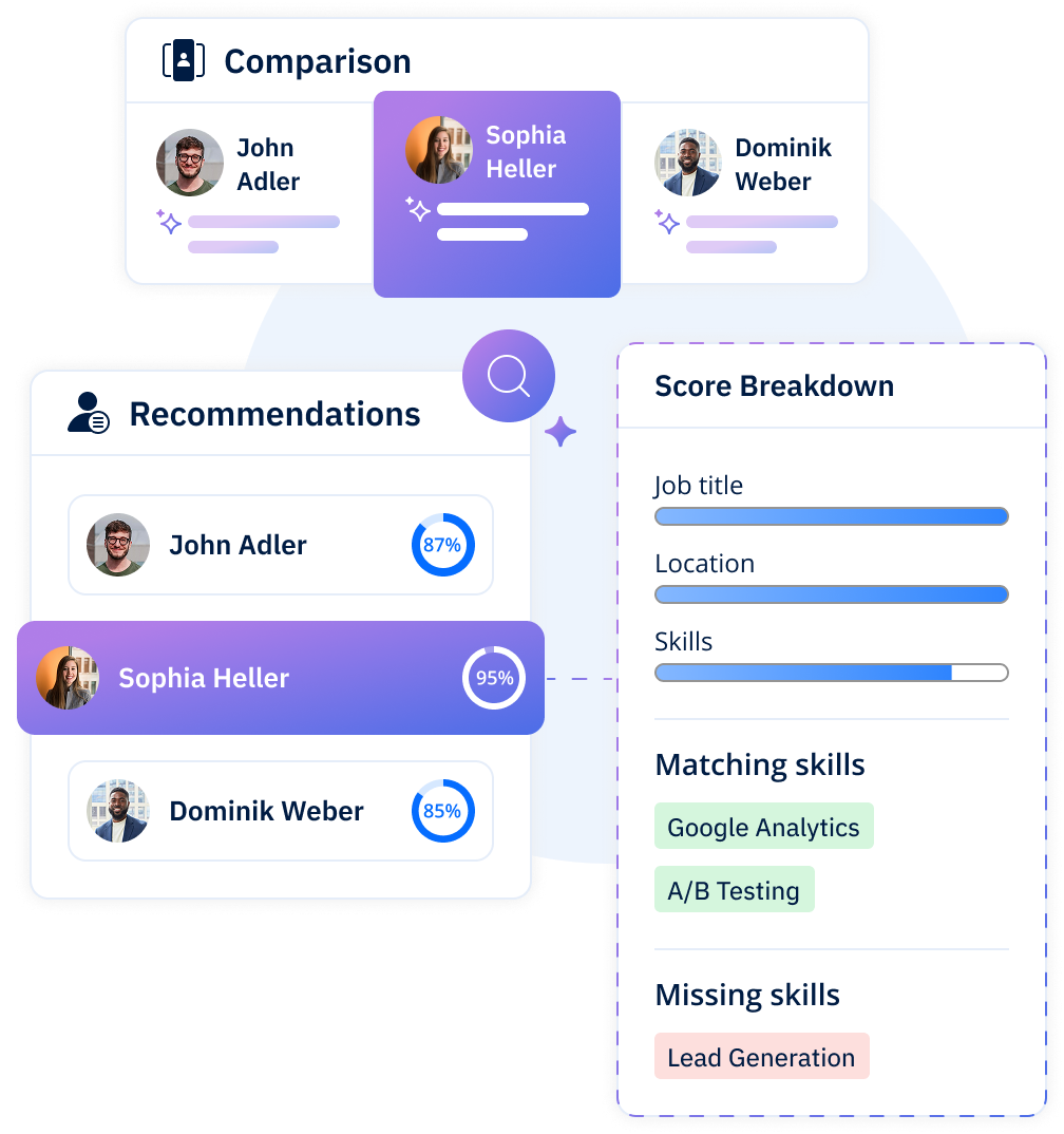 Screenshot showing candidate scoring using Avature AI