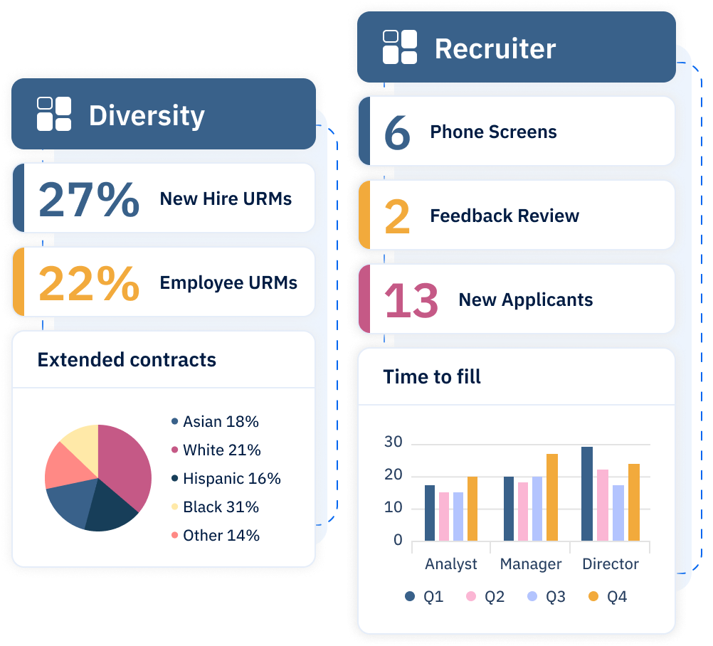 Two UI images placed together showing a recruiter dashboard and a second dashboard with diversity-related metrics.