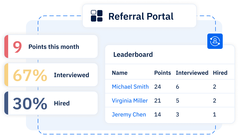 UI image showing Avature's Refer portal dashboard.