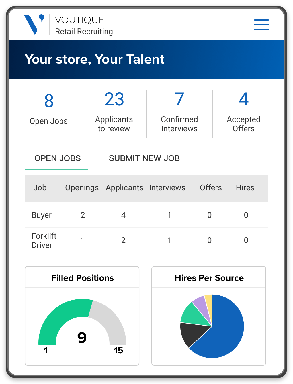 A mobile in-store portal, displaying metrics and graphics about open jobs, pending tasks, filled positions and hires per source.