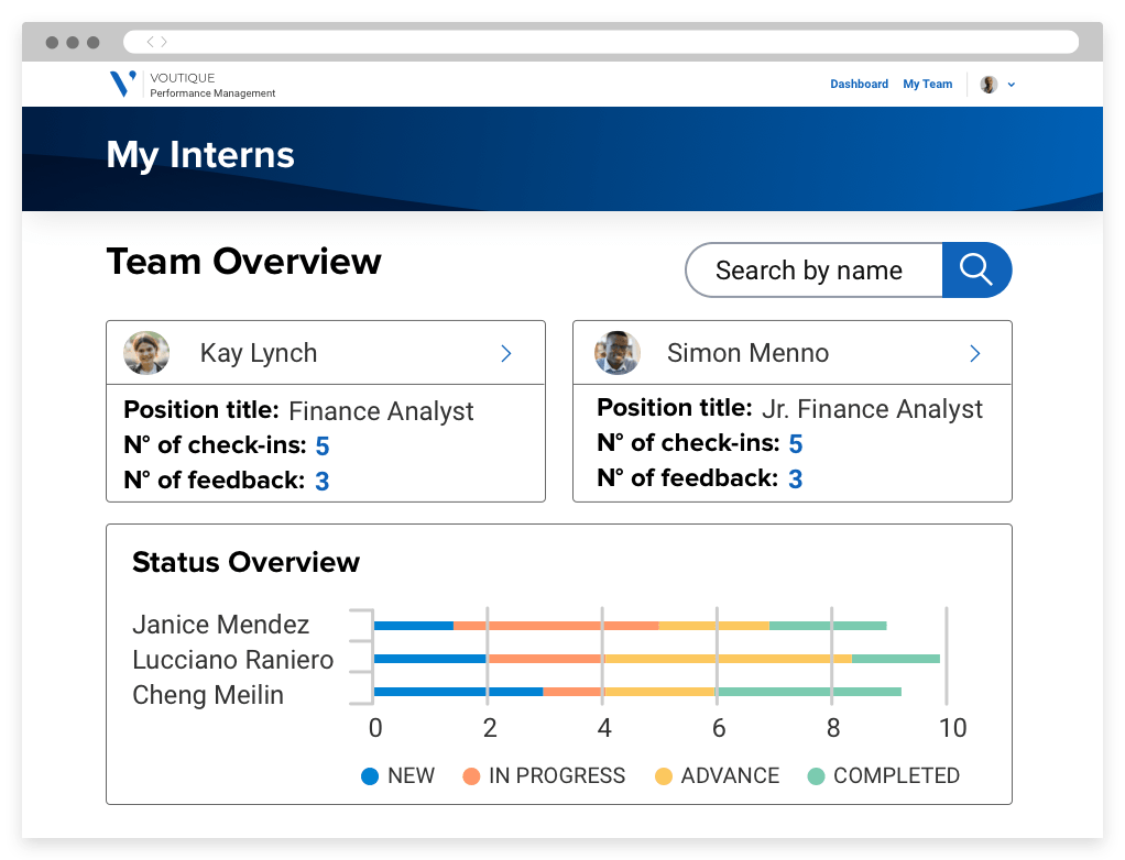 A portal where managers can view metrics and a chart of the interns working for their team.