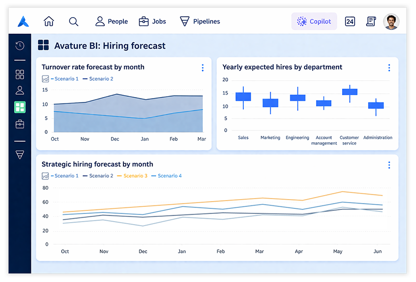 Advanced Analytics for Total Workforce Visibility dashboard showing turnover rate forecasts, yearly expected hires by department, strategic hiring projections, hires per office distribution, and onboarding process metrics, displayed in a modern interface with a dark blue sidebar and blue-accented data visualizations