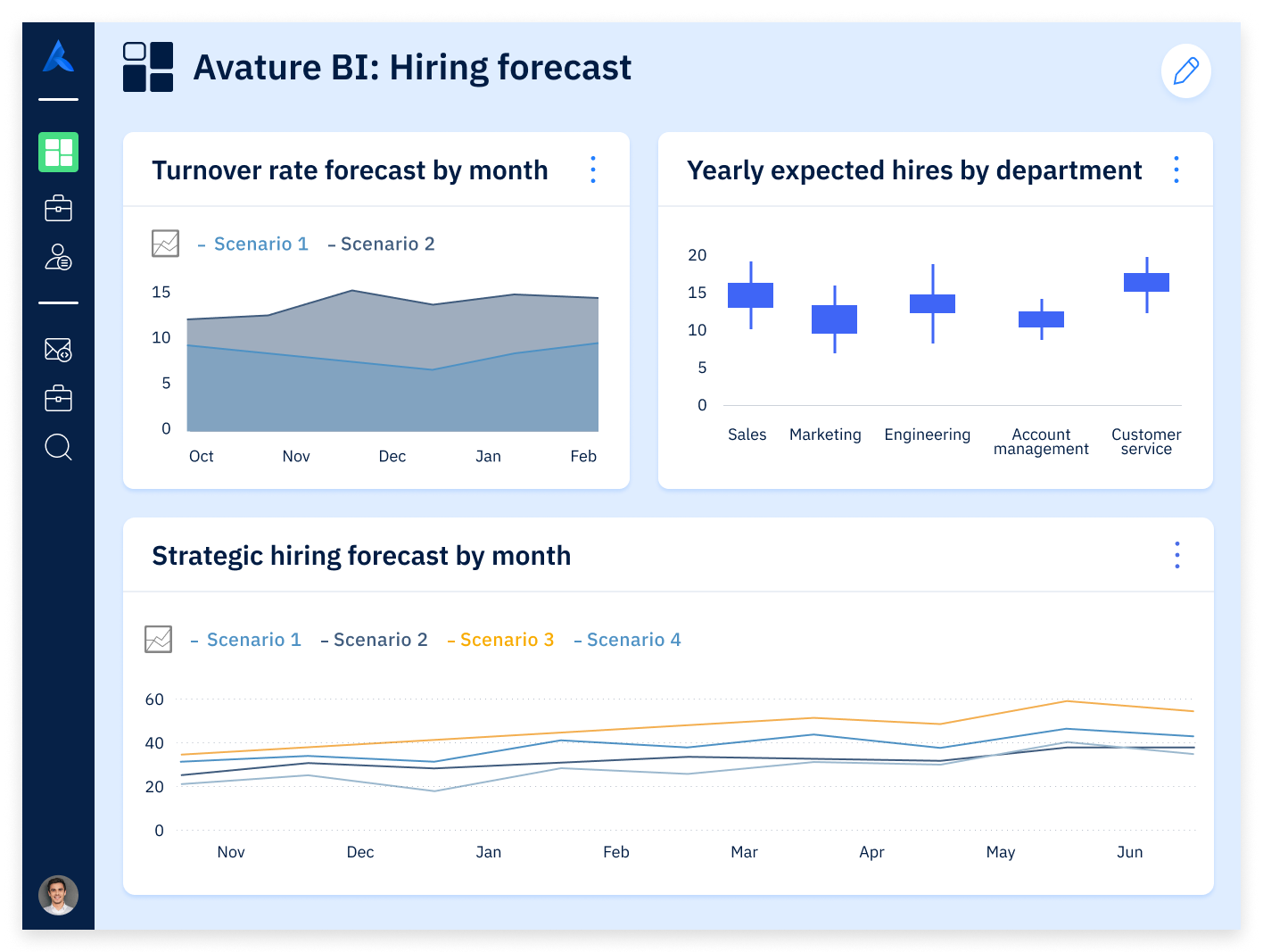 Advanced Analytics for Total Workforce Visibility dashboard showing turnover rate forecasts, yearly expected hires by department, strategic hiring projections, hires per office distribution, and onboarding process metrics, displayed in a modern interface with a dark blue sidebar and blue-accented data visualizations