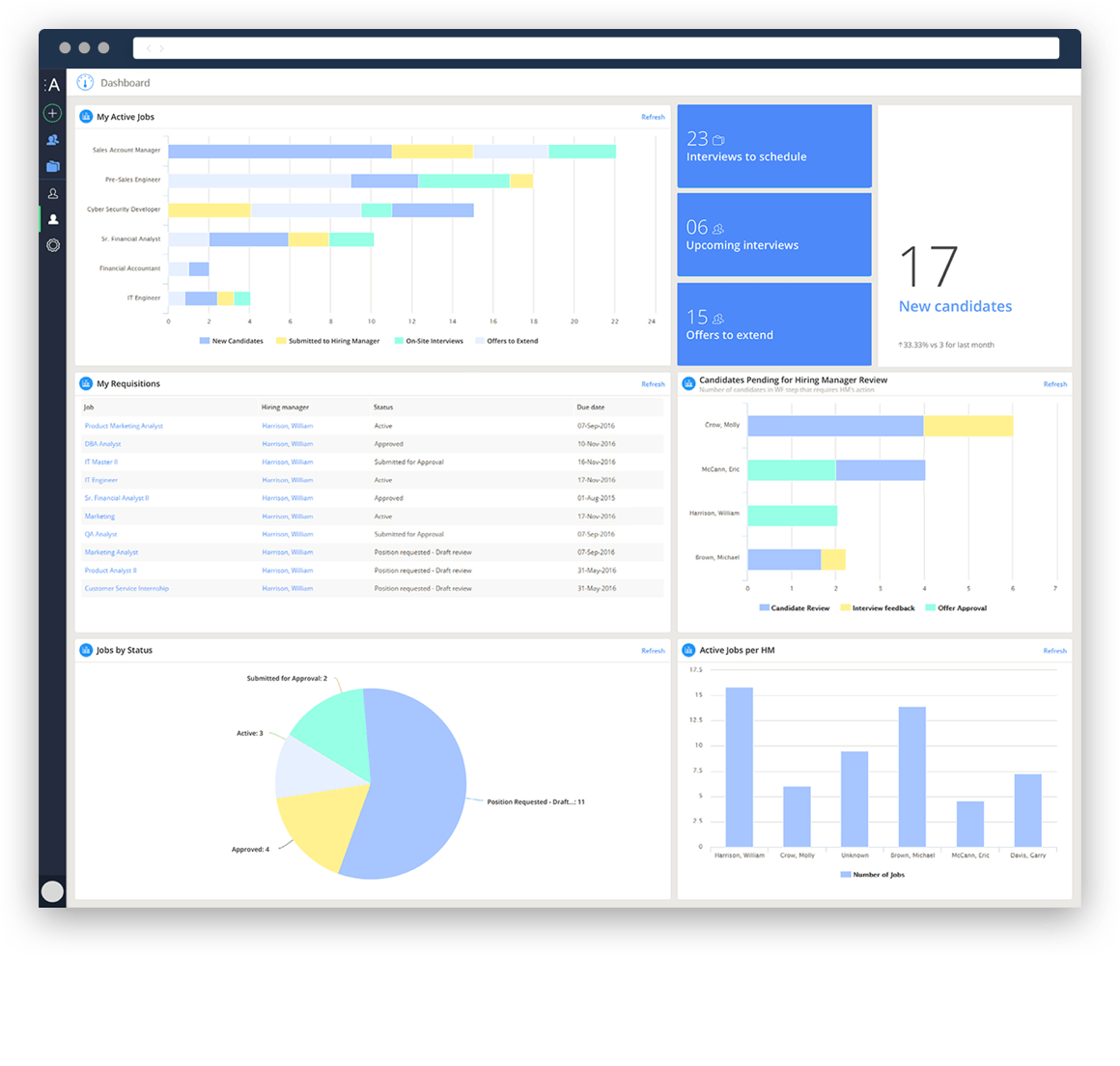 applicant tracking systems ats