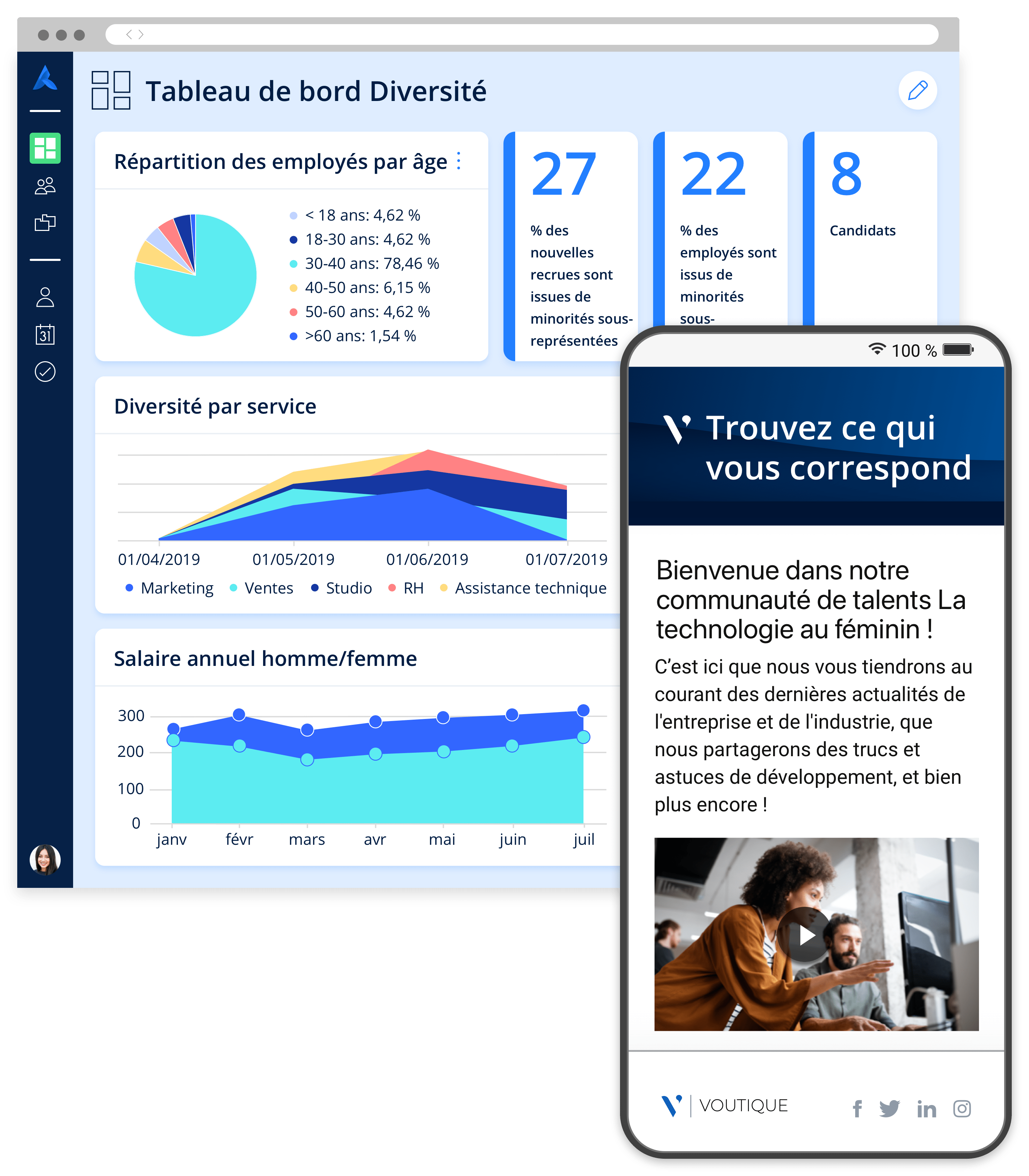 Tableau de bord de la diversité avec tableaux et graphiques, et site carrière mobile pour accueillir le talent dans la communauté.