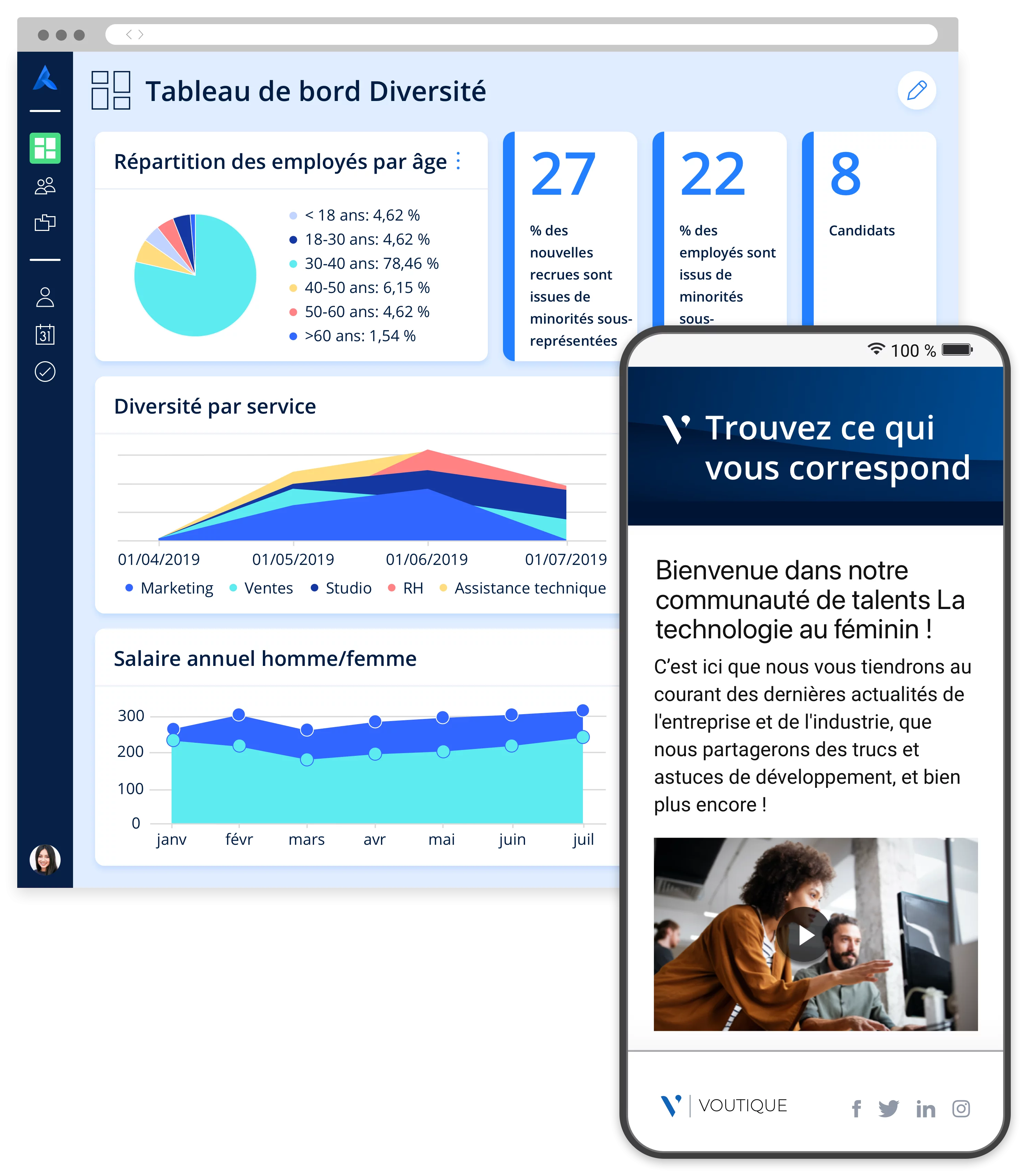 Tableau de bord de la diversité avec tableaux et graphiques, et site carrière mobile pour accueillir le talent dans la communauté.