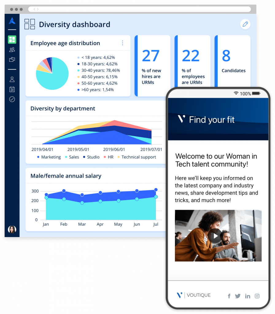 A diversity dashboard with various charts and graphs, and a mobile career site welcoming the user to a talent community.