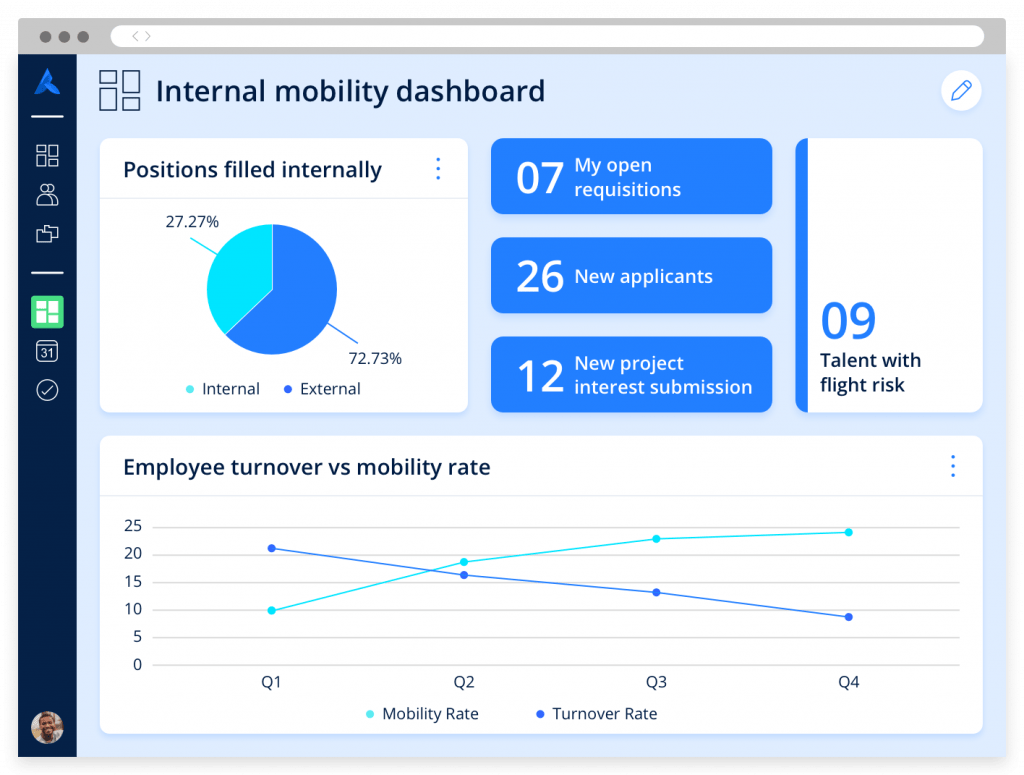 An internal mobility dashboard, with metrics such as employee turnover versus mobility rate and positions filled internally.