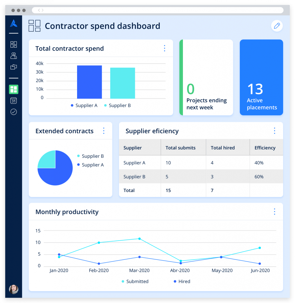 A dashboard comparing contractor supplier metrics including money spent, supplier efficiency, and monthly productivity.