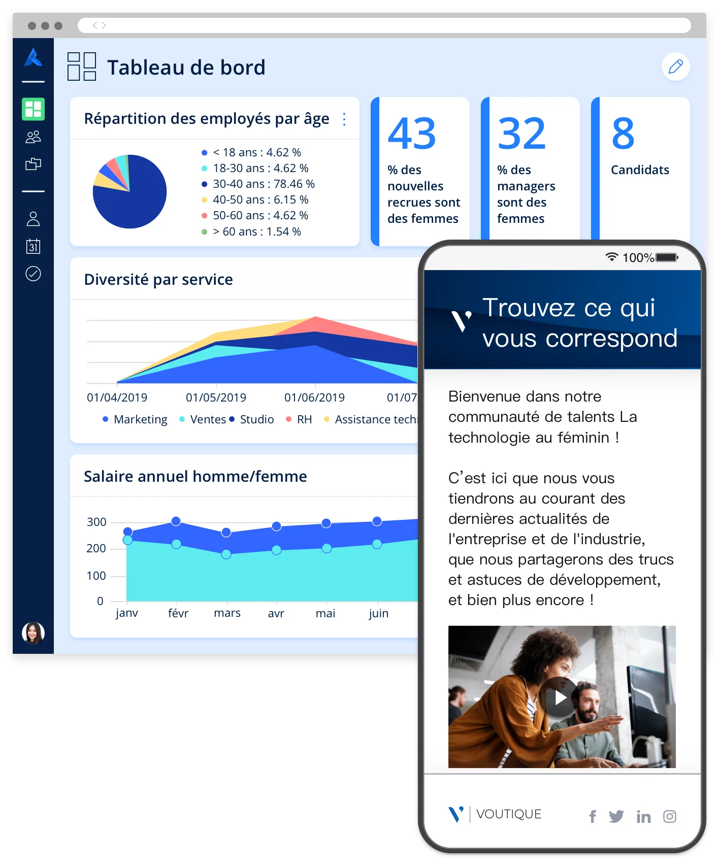 2 éléments Avature sur la diversité : tableau de bord & mesures sur l'inclusion, + site carrière mobile pour les femmes en technologie.