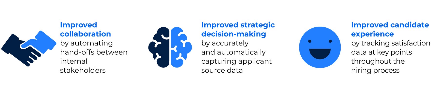 3 icons representing the benefits of automating recruitment: improvements in collaboration, decision-making and candidate experience.