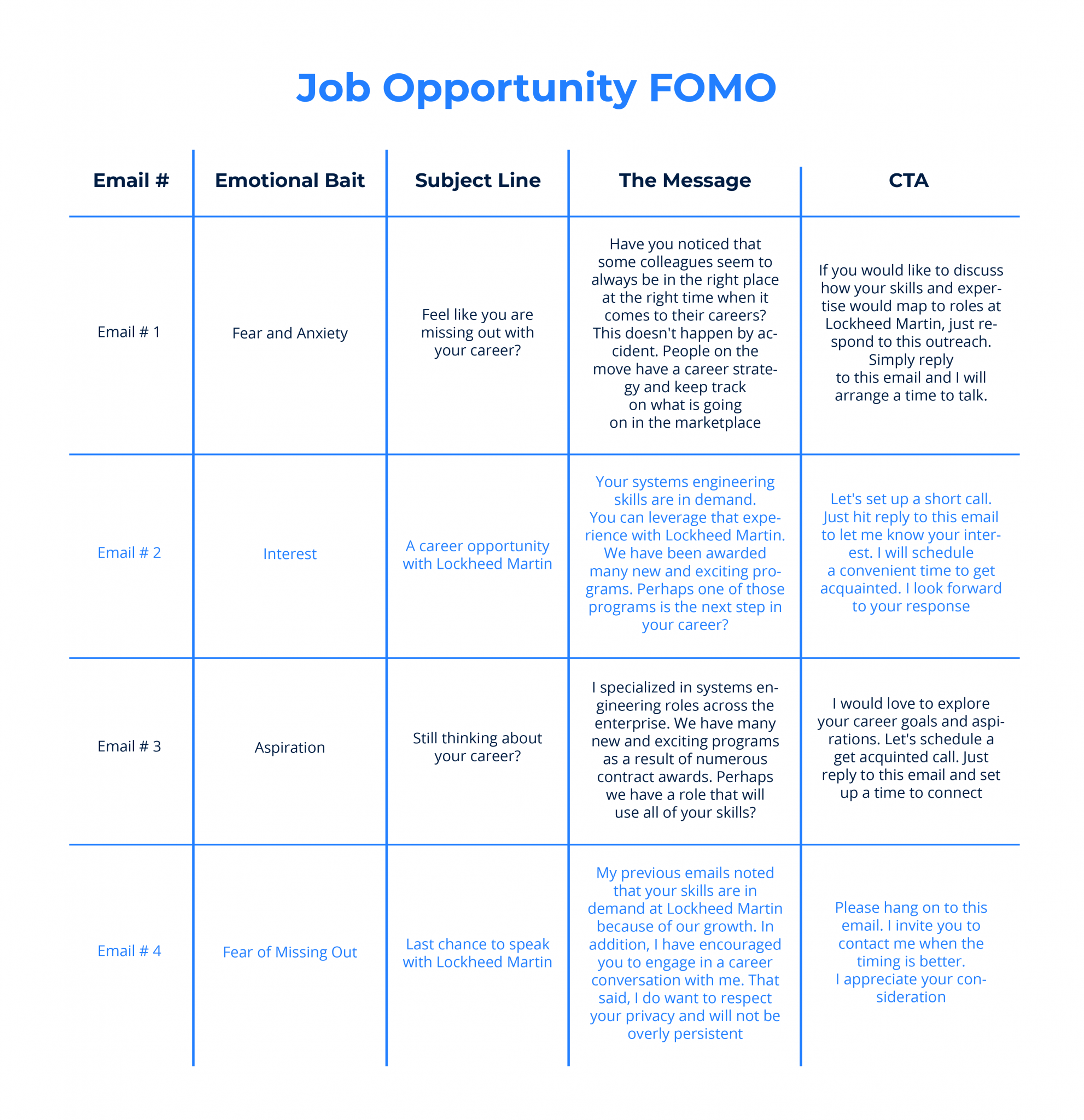 Lockheed Job Searchtime Line - 6gw41ic