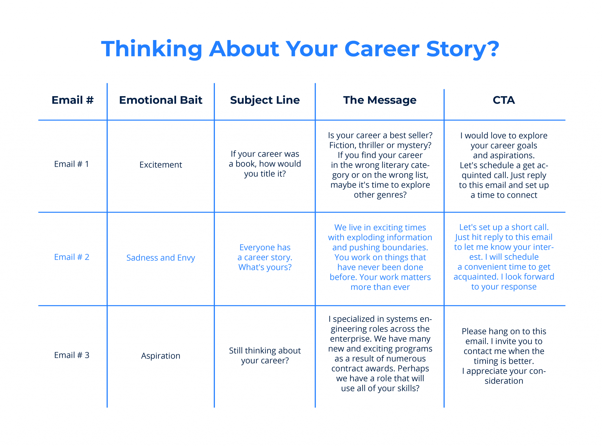 Lockheed Job Searchtime Line - cvjp151