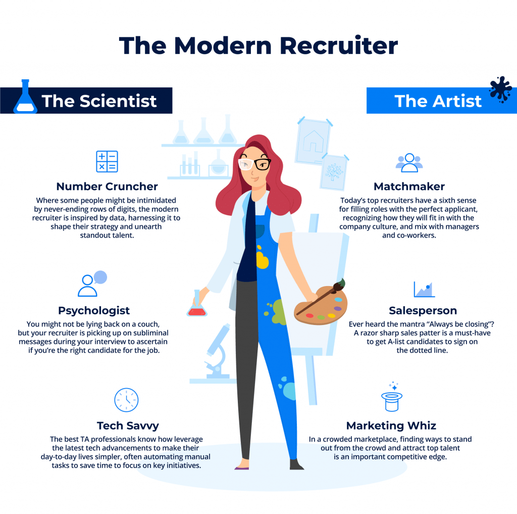 An illustration with supporting text depicting the combination of hard and soft skills required to become a modern recruiter.