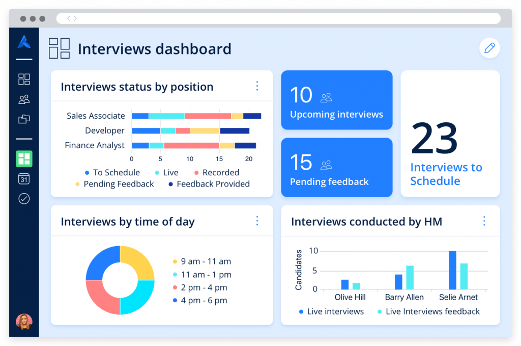 A dashboard displaying metrics and graphics about interviews, hiring manager performance, and pending interview-related tasks.