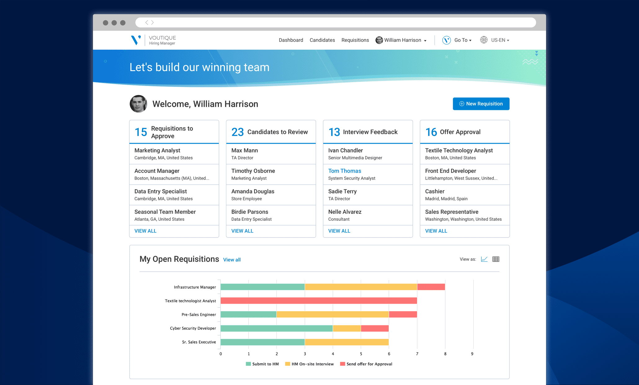 A hiring manager portal with actions to perform on candidates at different stages of their application process.