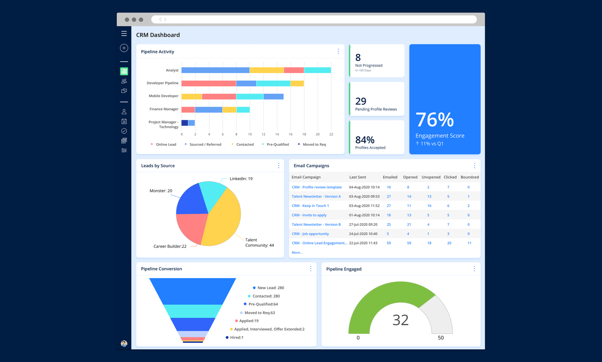 CRM dashboard with customizable indicators. Clear, live-updated information can help stakeholders make data-driven decisions.