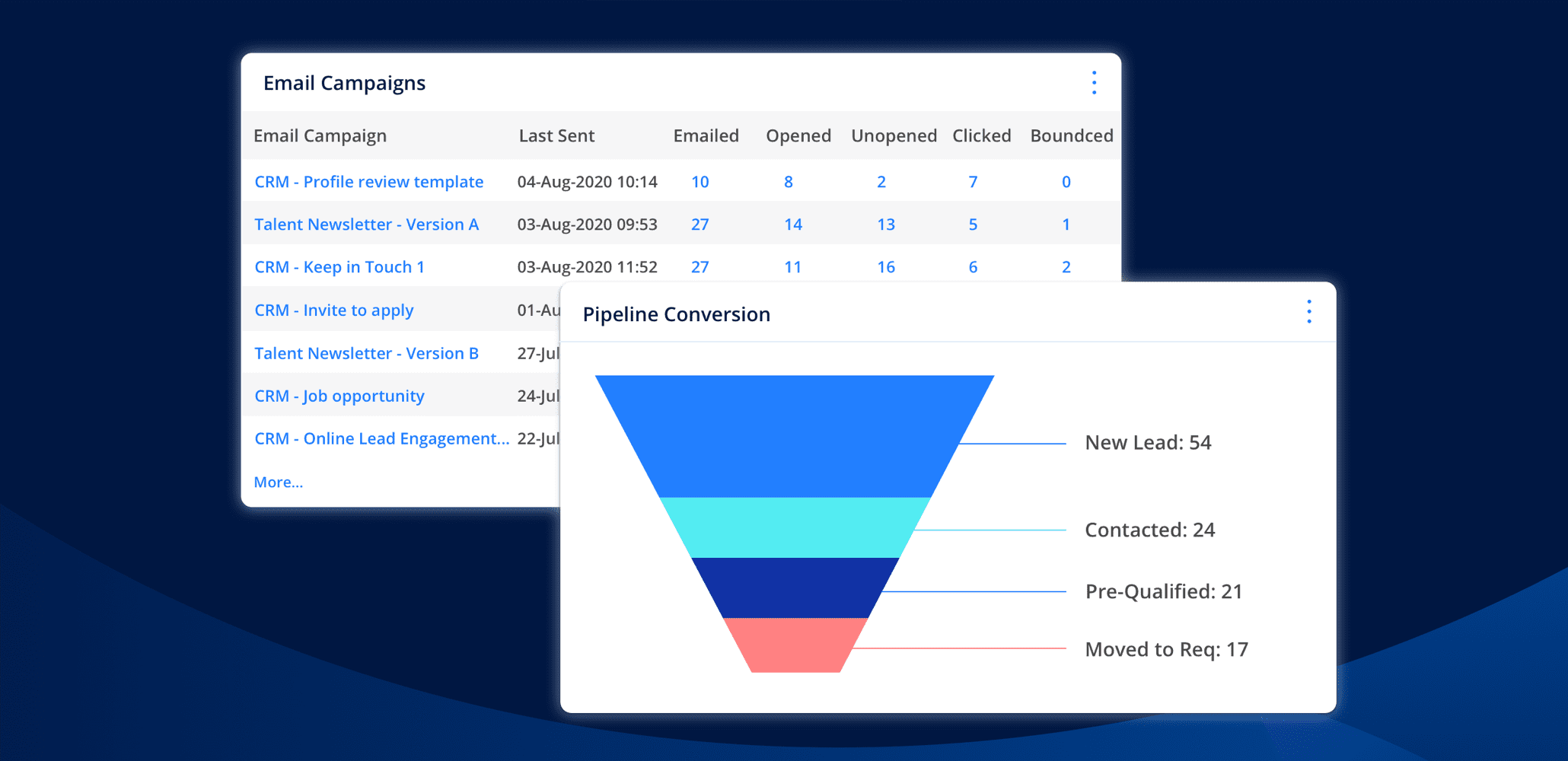 A customizable report on email campaigns. Clear, live-updated data can help stakeholders assess their recruiting efforts.