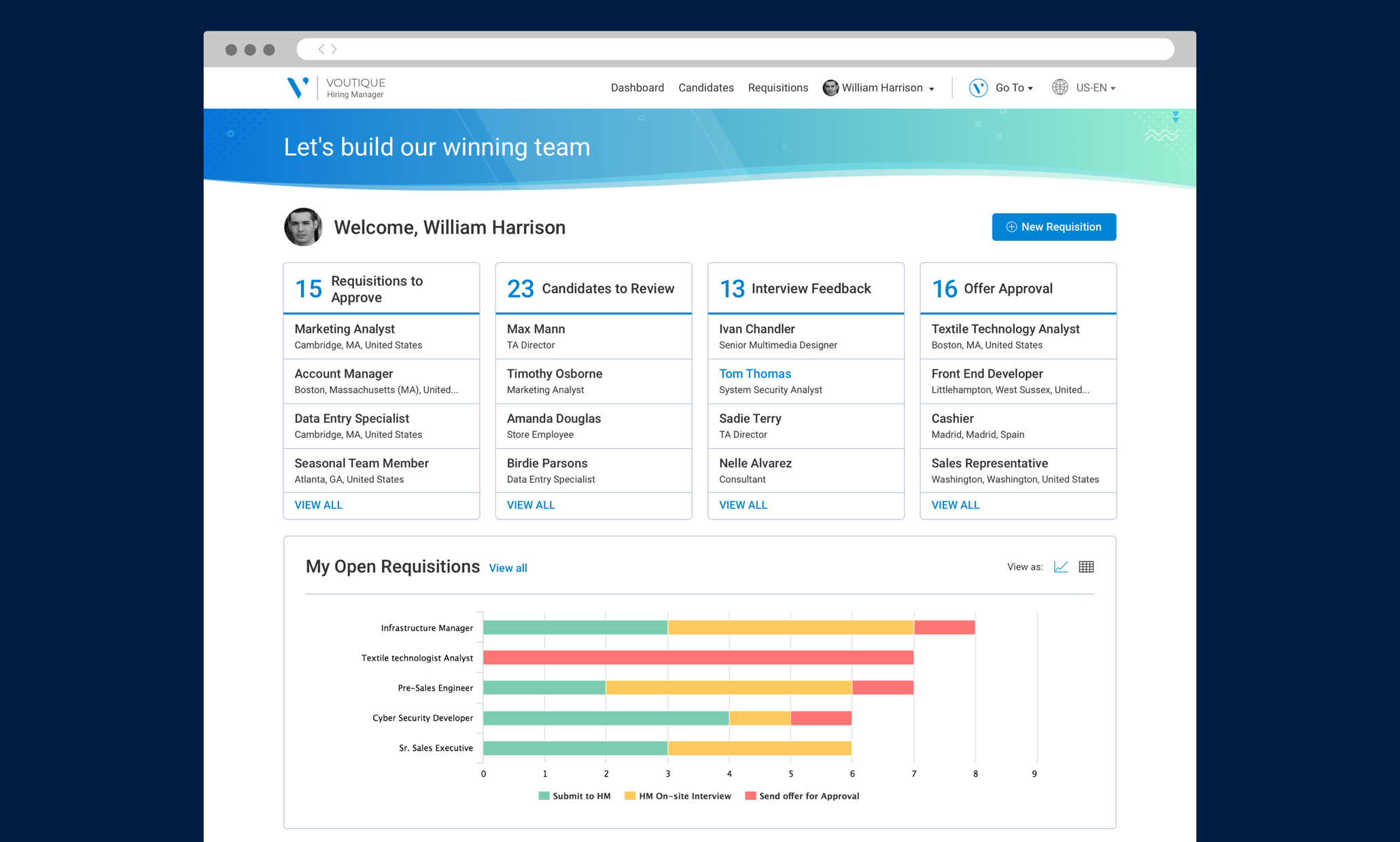 A hiring manager portal with data and actions to perform on candidates at different stages of their application process.