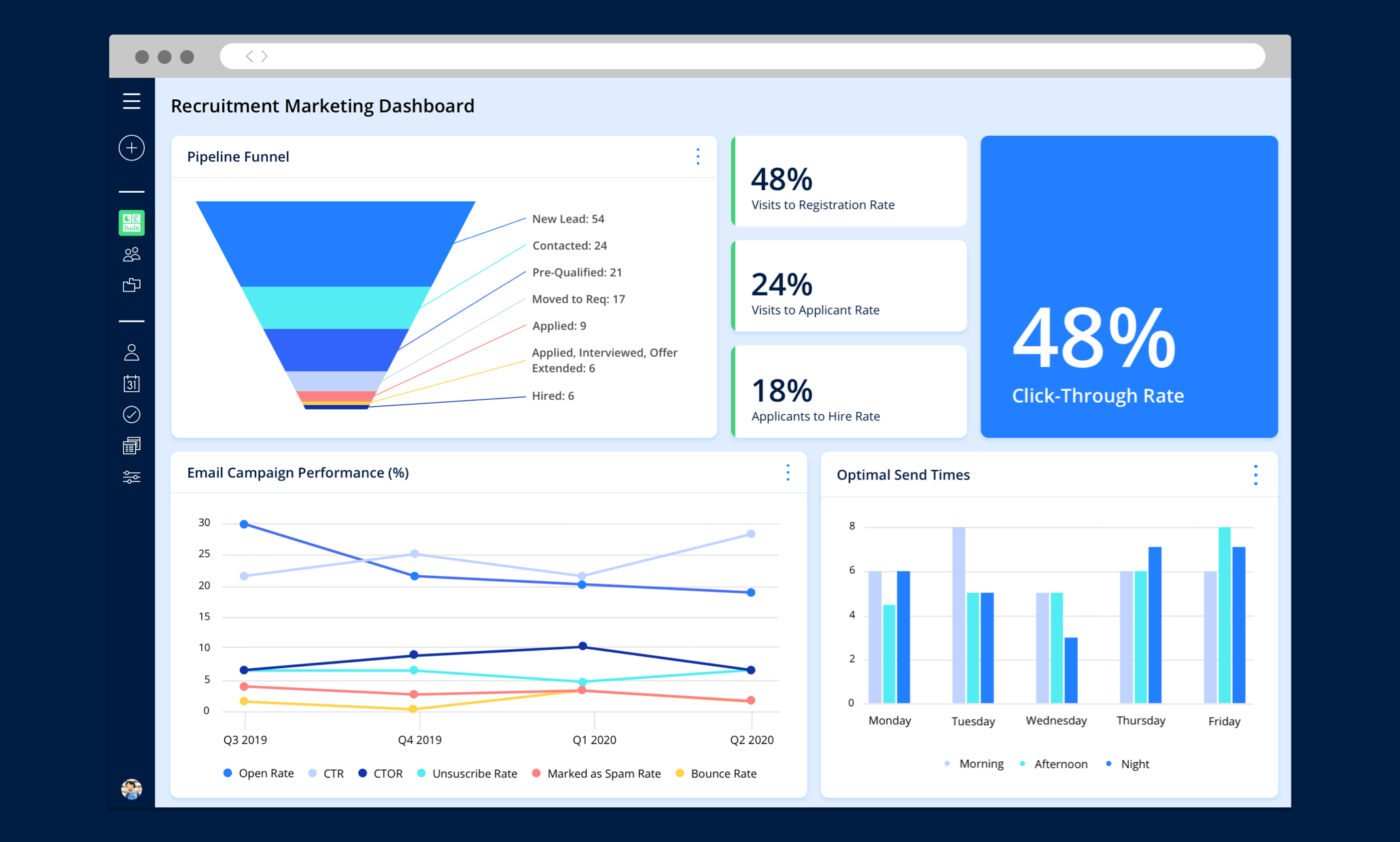 A dashboard with recruitment marketing metrics. In Avature, each stakeholder can customize the data they see at a glance.