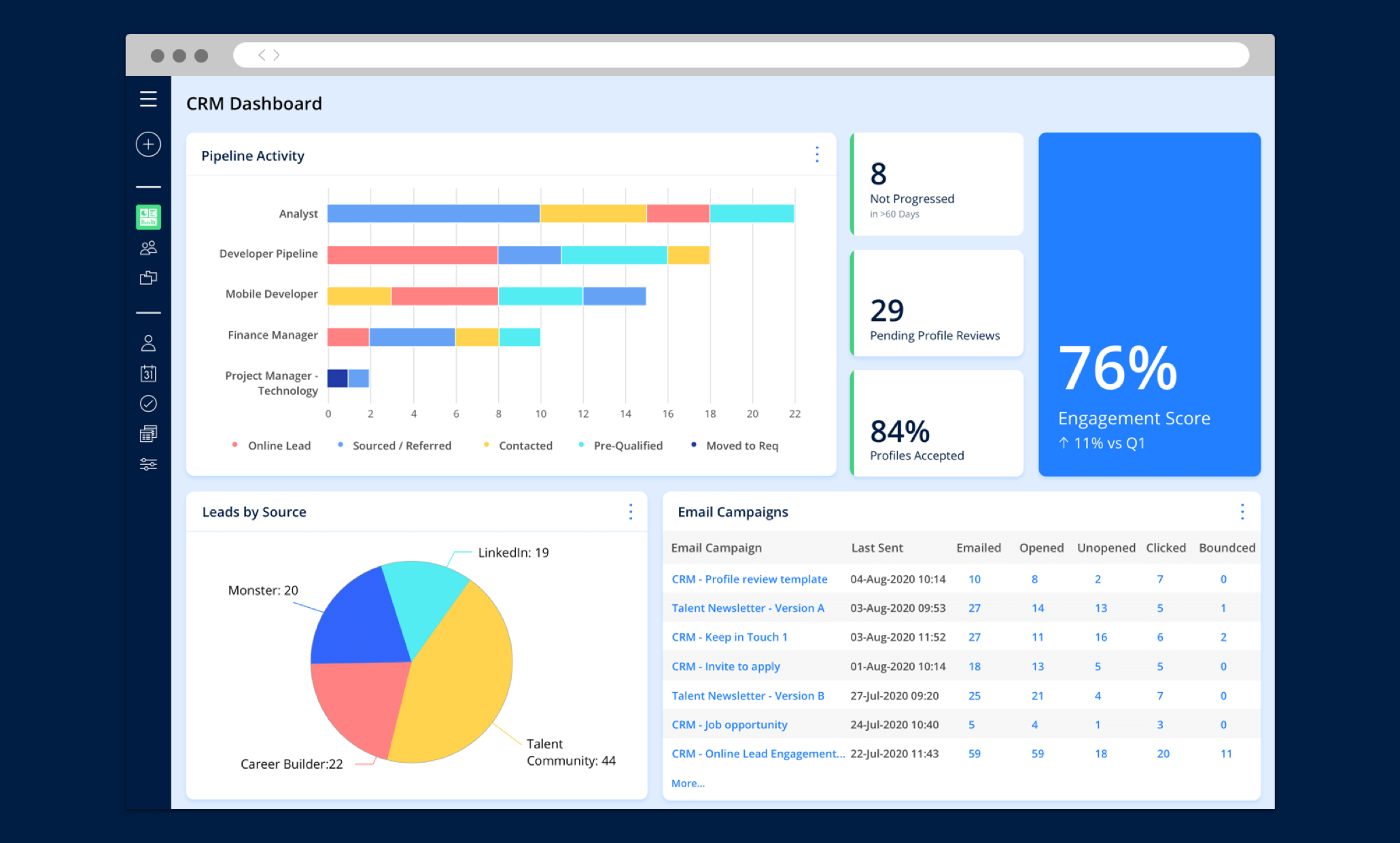 CRM dashboard with customizable indicators. Clear, live-updated information can help stakeholders make data-driven decisions.