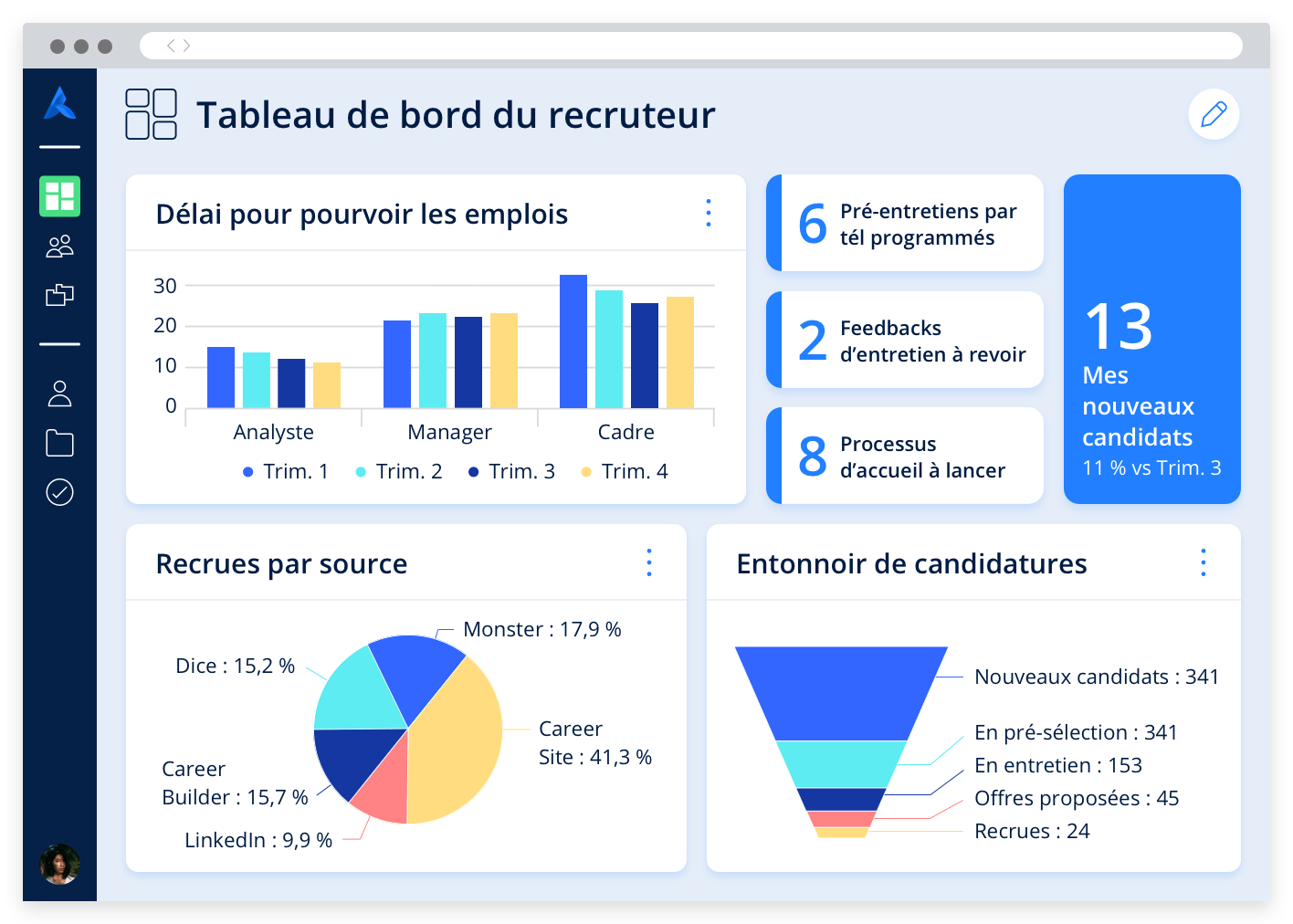 Tableau de bord affichant différents indicateurs mesurant la productivité des recruteurs et du sourcing, et tâches en attente.