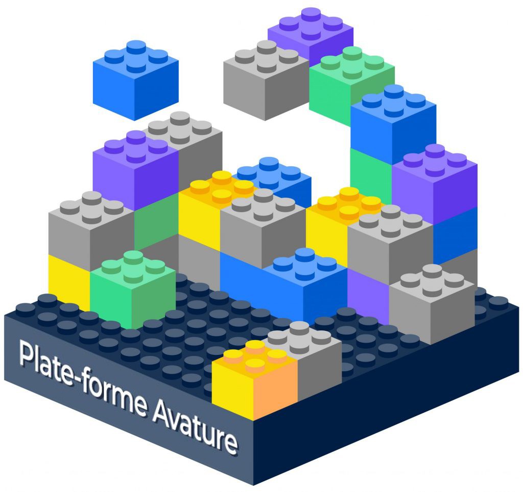Schéma de blocs de jouets empilés sur une base de blocs étiquetée Plate-forme Avature, représentant son approche à plate-forme unique.
