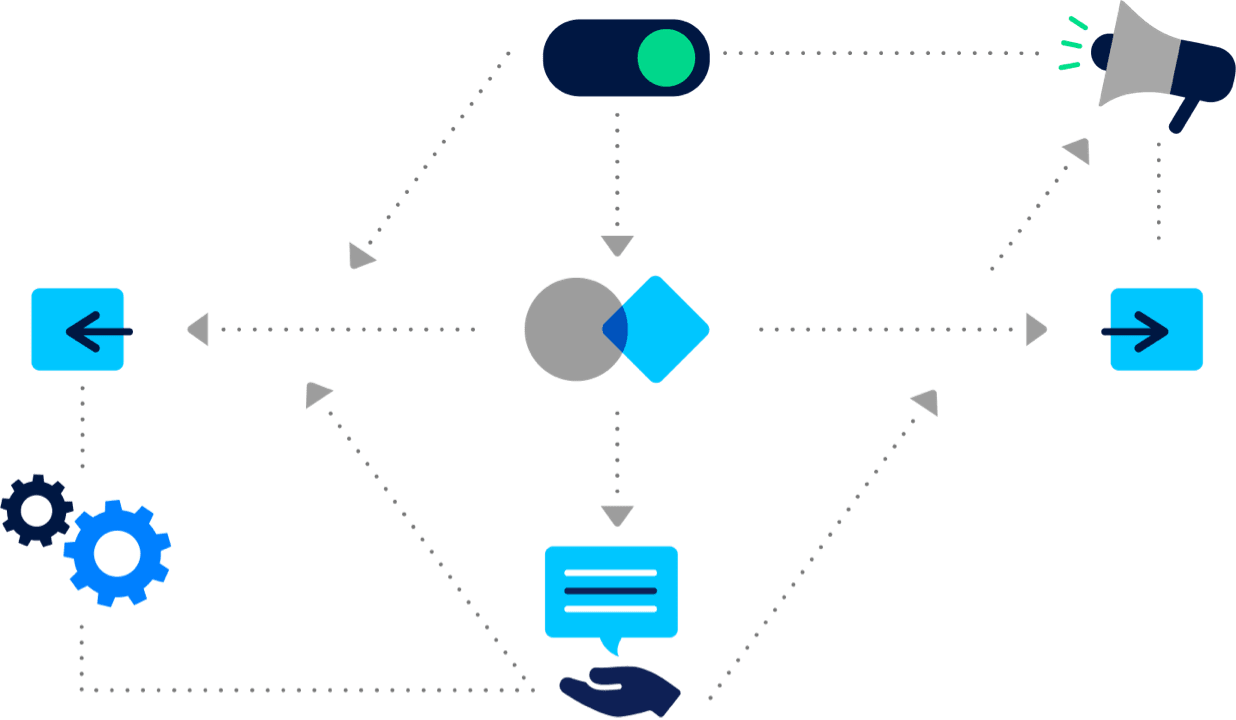 Verbundene Symbole, die Avatures Flexibilität zur Integration mit externen Diensten veranschaulichen.