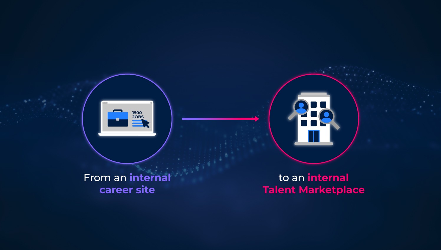 A graphic depicting the shift from internal career sites to the personalized experience of an internal talent marketplace.
