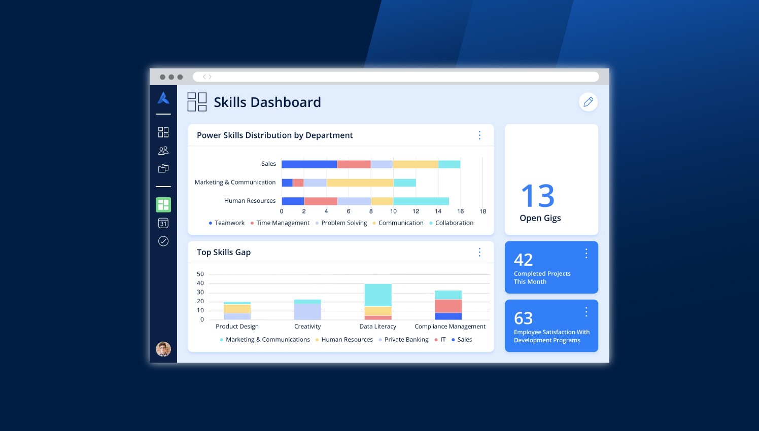 A dashboard with charts analyzing skill distribution by department, top skill gaps, total open gigs and other metrics.