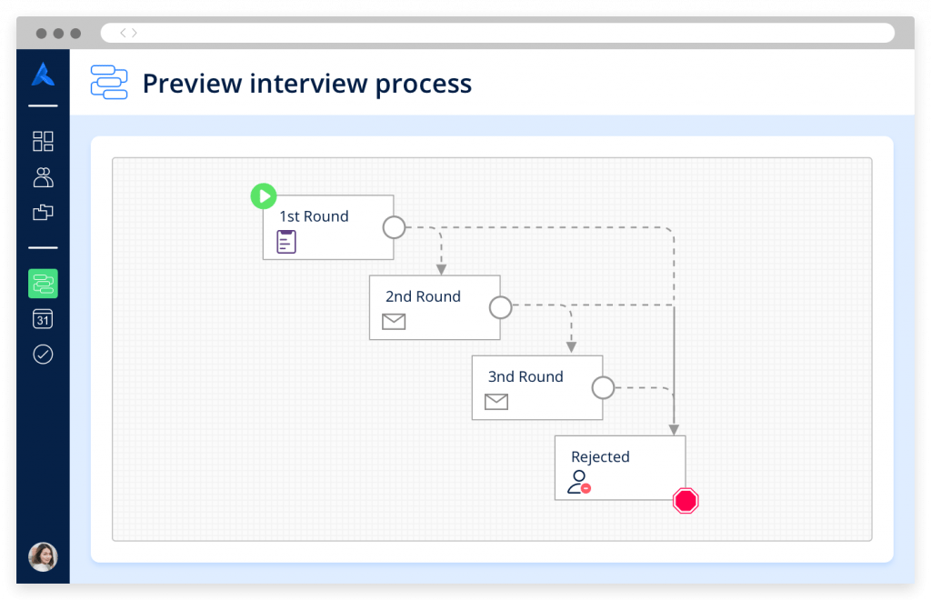 A flow chart depicting a workflow that contains automated emails for different steps of the interview process.