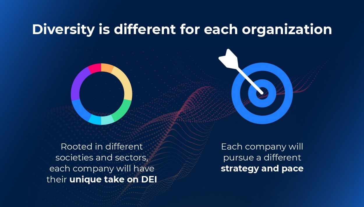 How To Create a DEI Strategy in Six Steps