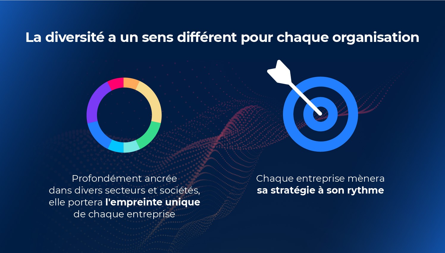 Image expliquant que l'approche de la diversité et de l'inclusion est propre à chaque entreprise.