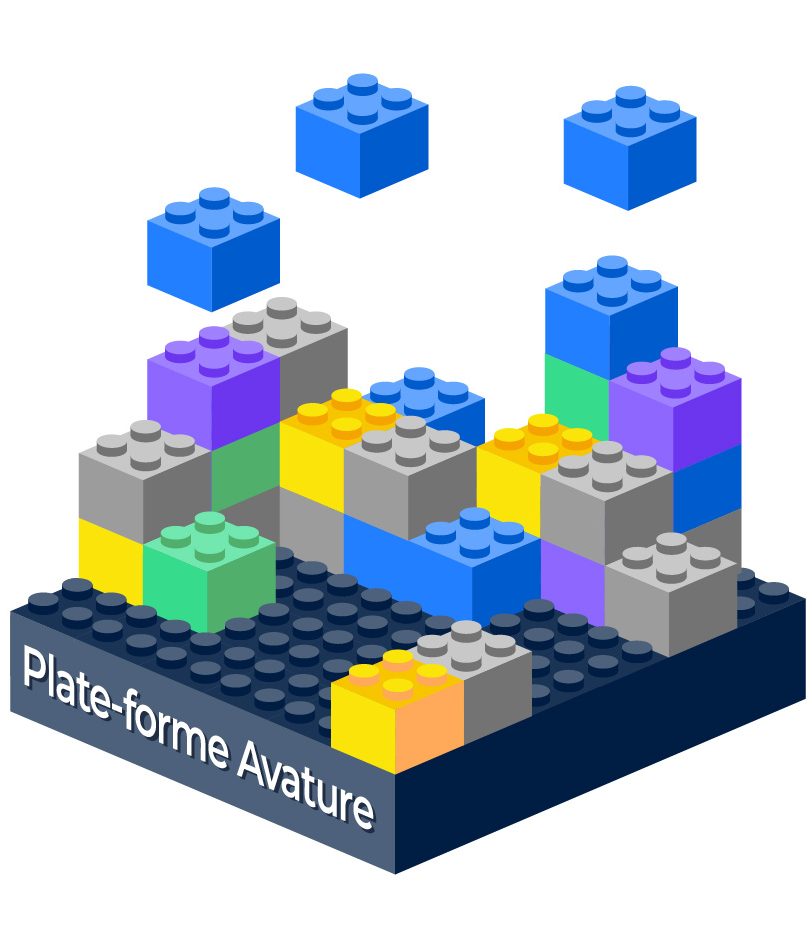 Schéma de blocs de jouets empilés sur une base de blocs étiquetée Plate-forme Avature, représentant son approche à plate-forme unique.