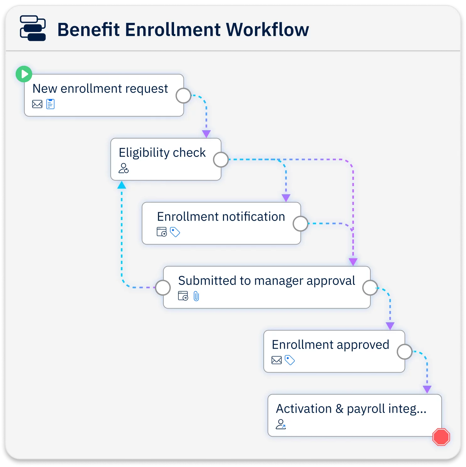 UI Image showcasing automated configurable workflows